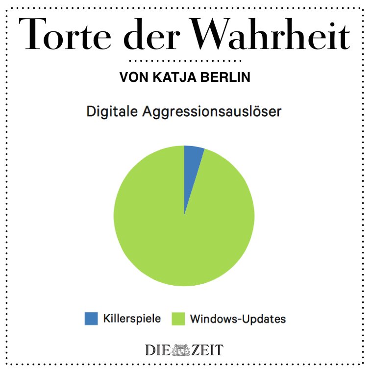 torte%20der%20wahrheit.jpg