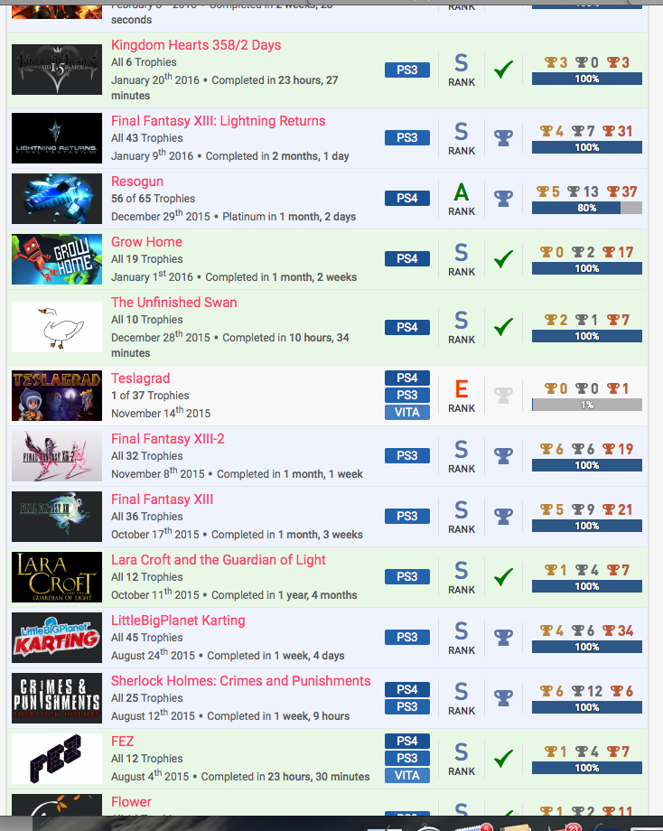 Trophyliste%20vor%20Teslagrad.png