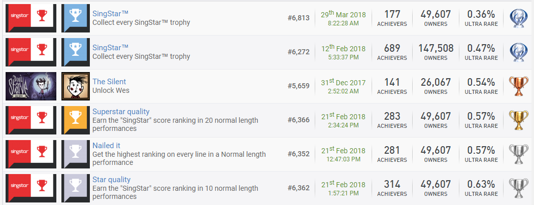 Rarest%20Trophy%202017+18.PNG