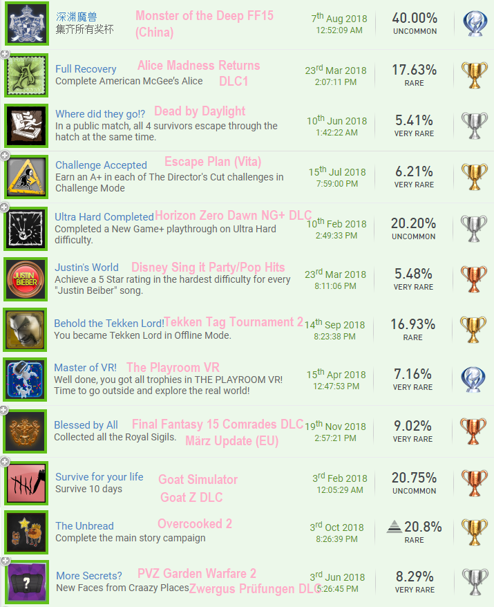 L%C3%96SUNG%20Favorite%20Trophies.PNG
